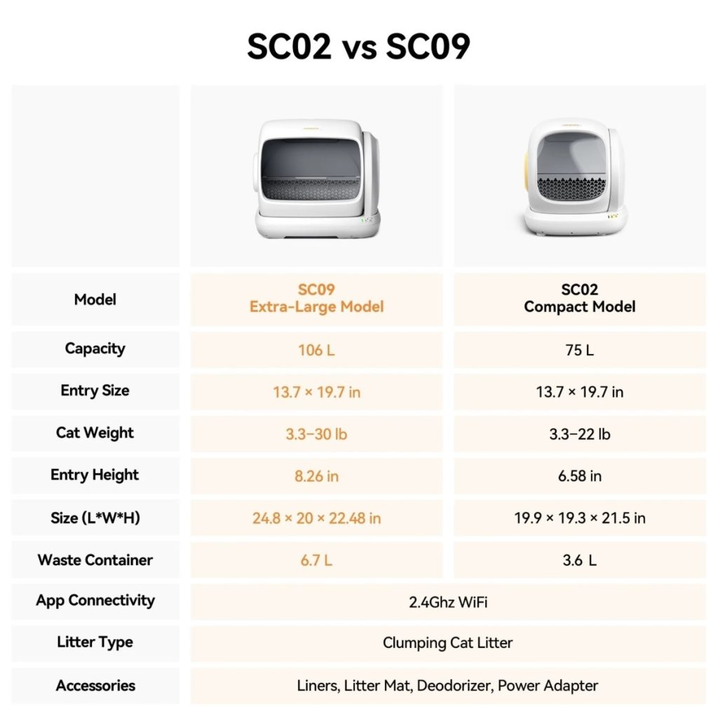 Self Cleaning Litter Box for Cats - Meowant Litter Box Reviews - Meowant Reviews - Self Cleaning Litter Box for Multiple Cats